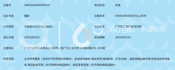广东工大资产经营