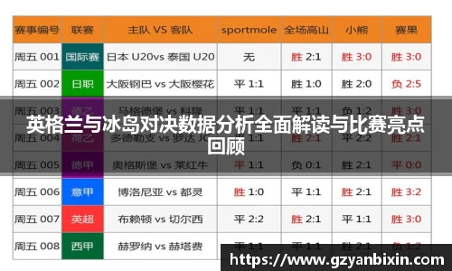 英格兰与冰岛对决数据分析全面解读与比赛亮点回顾